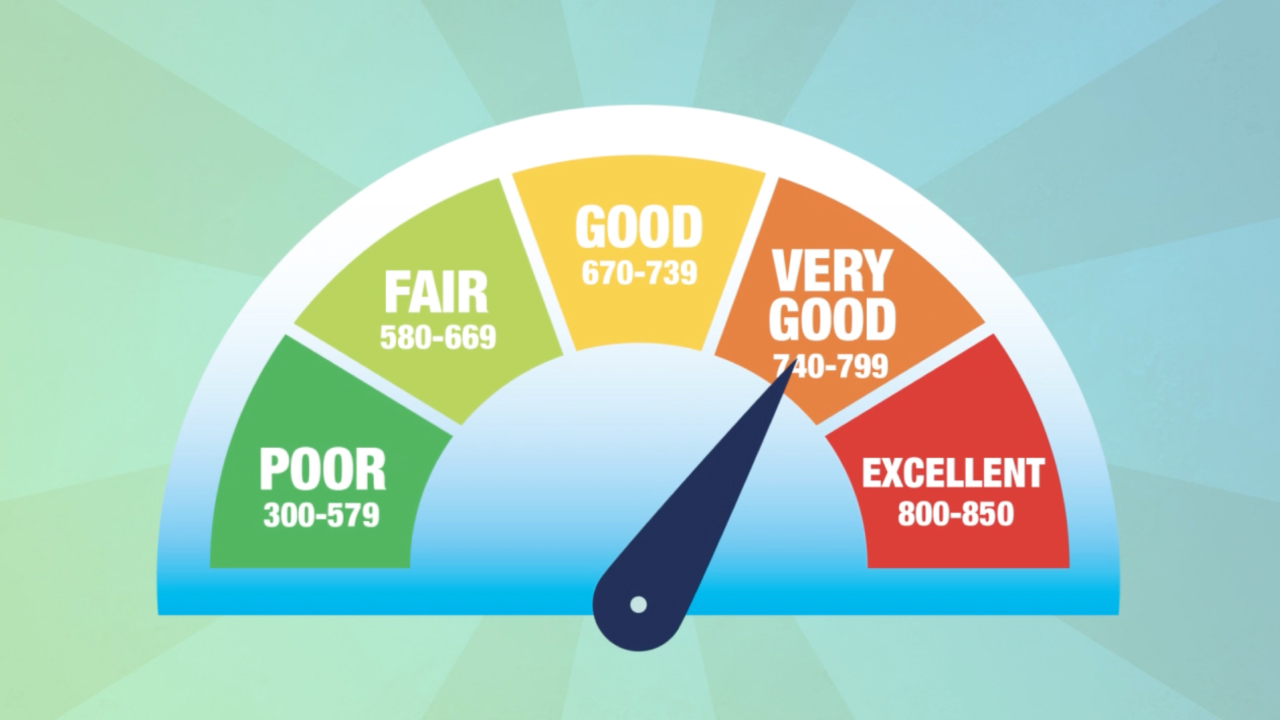 Credit Score and Credit History